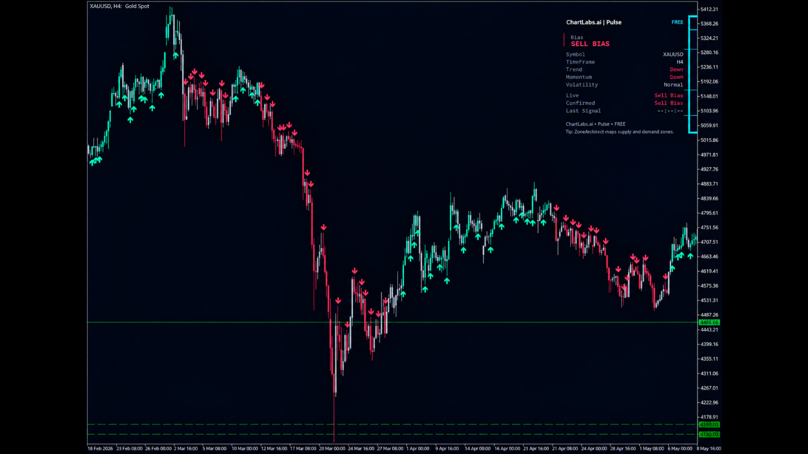 Pulse chart preview