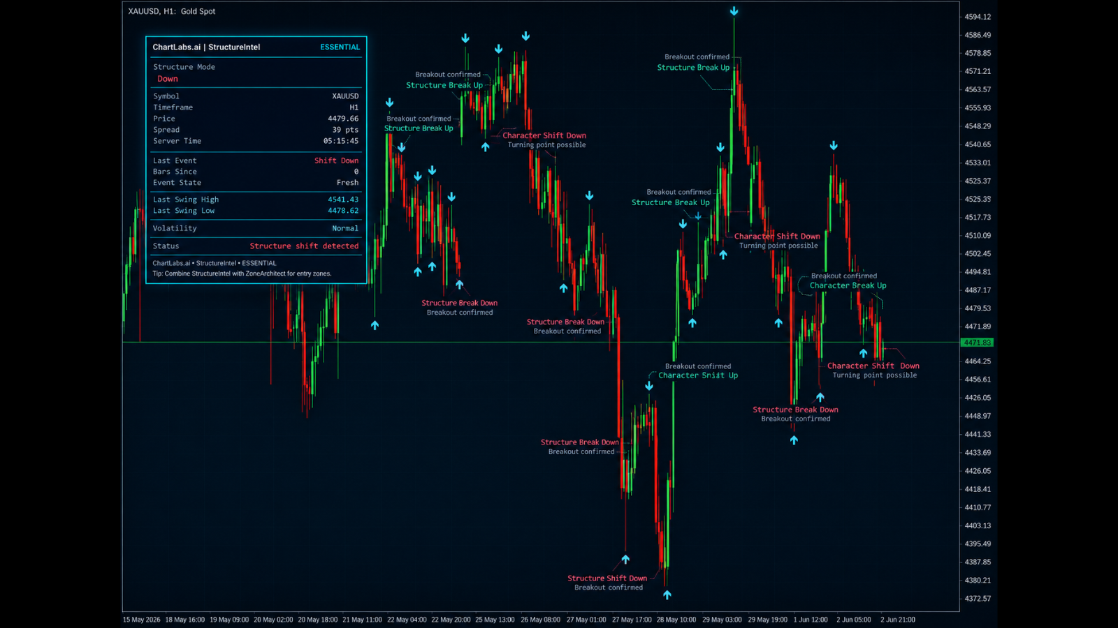 StructureIntel chart preview