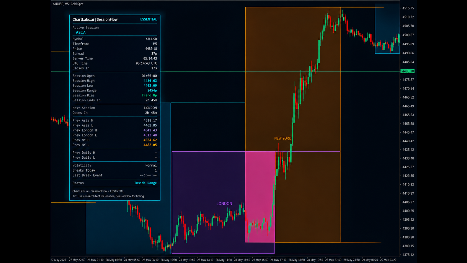 SessionFlow chart preview