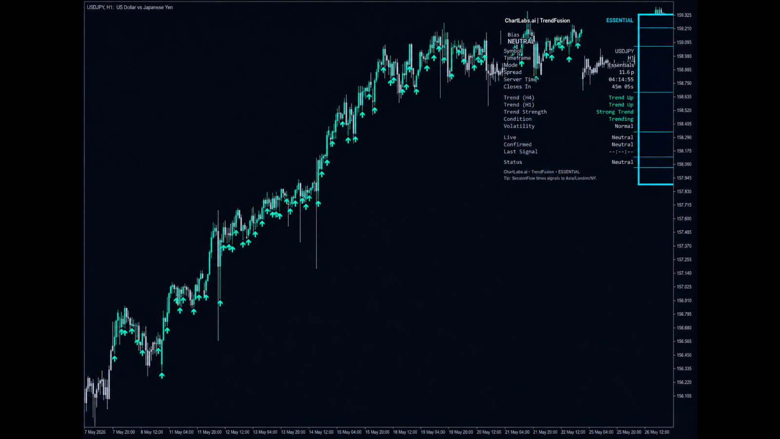 TrendFusion chart preview