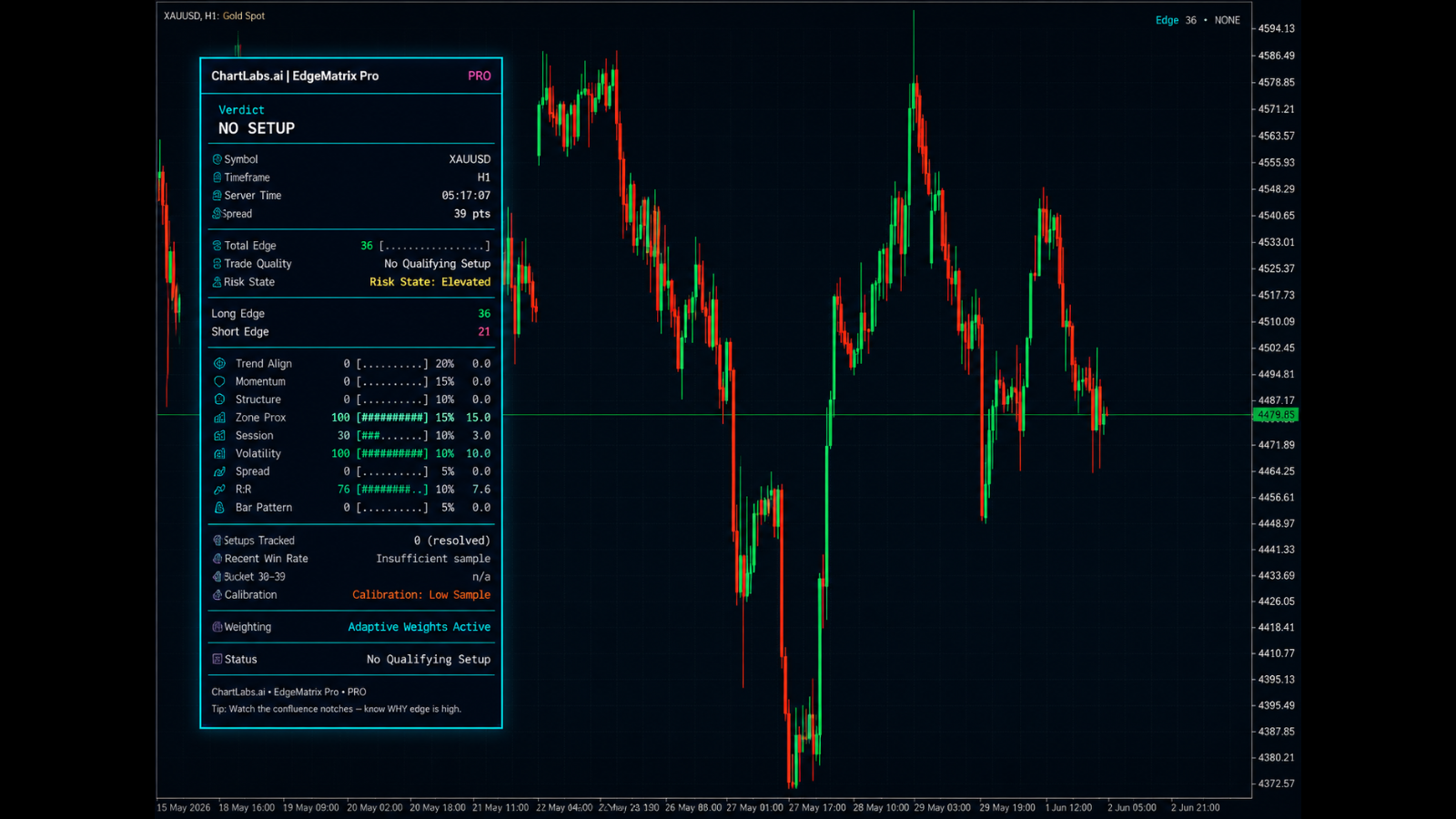 EdgeMatrix chart preview