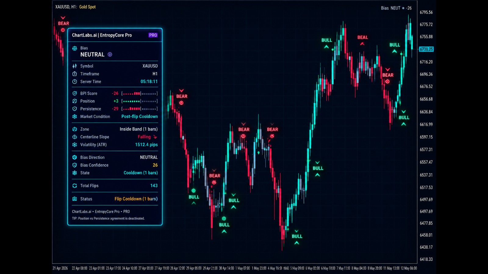 EntropyCore chart preview