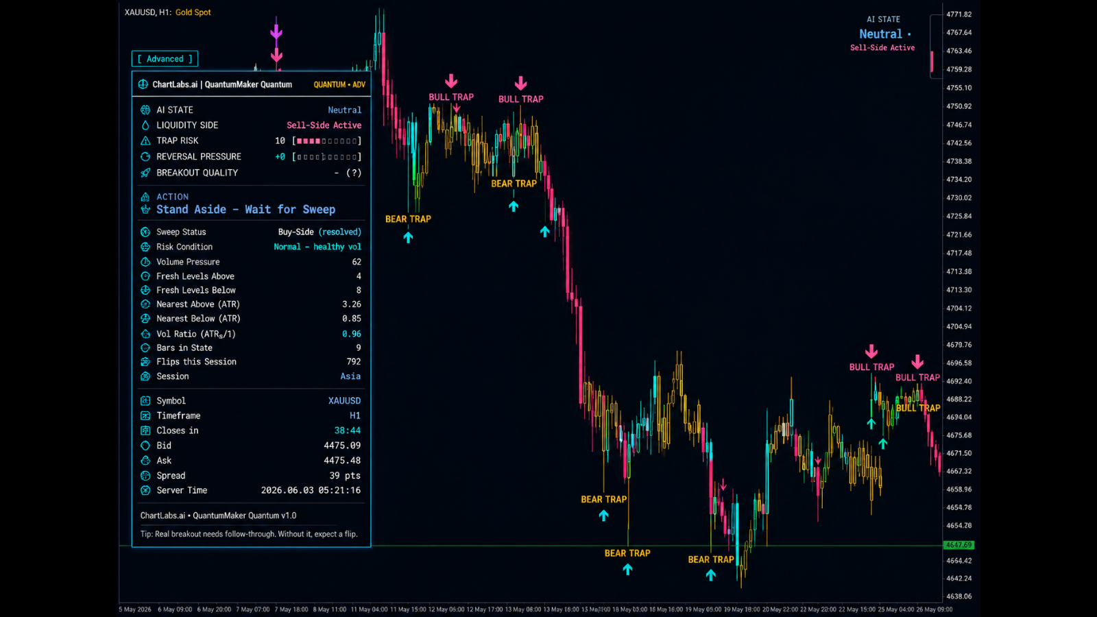 QuantumMaker chart preview