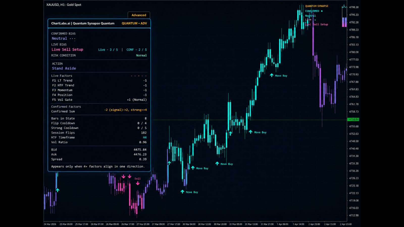 QuantumSynapse chart preview