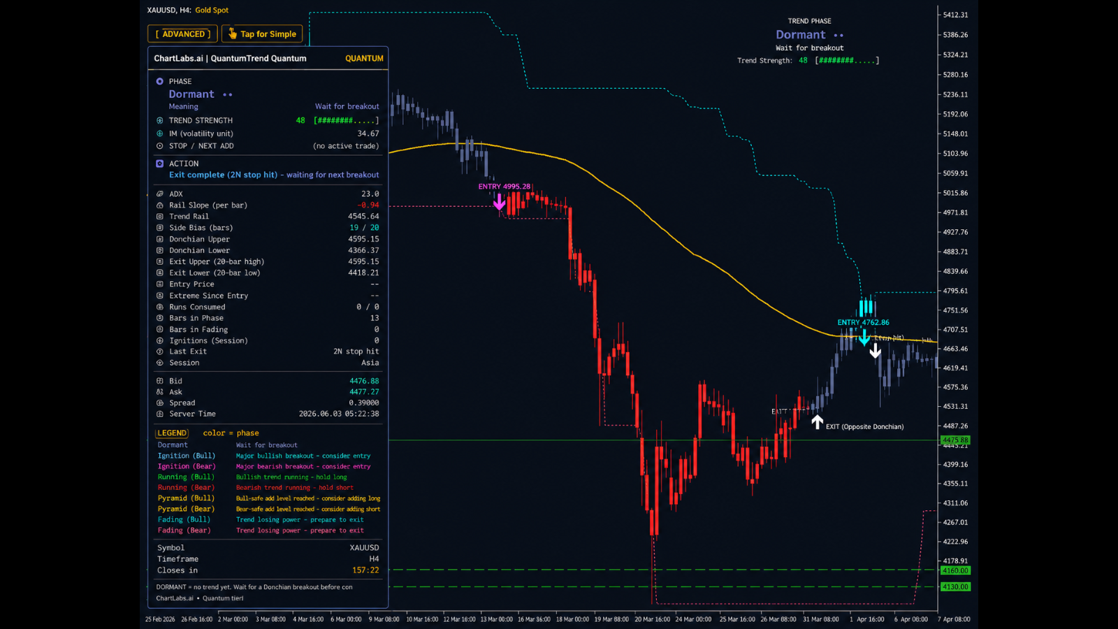 QuantumTrend chart preview